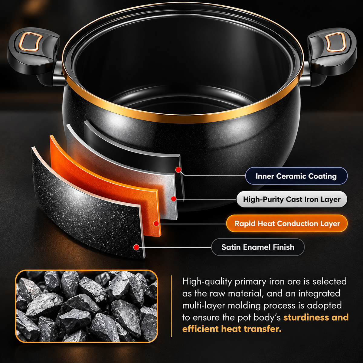 Pot layers showing ceramic inner coating, cast iron, heat-conducting layer and enamel exterior