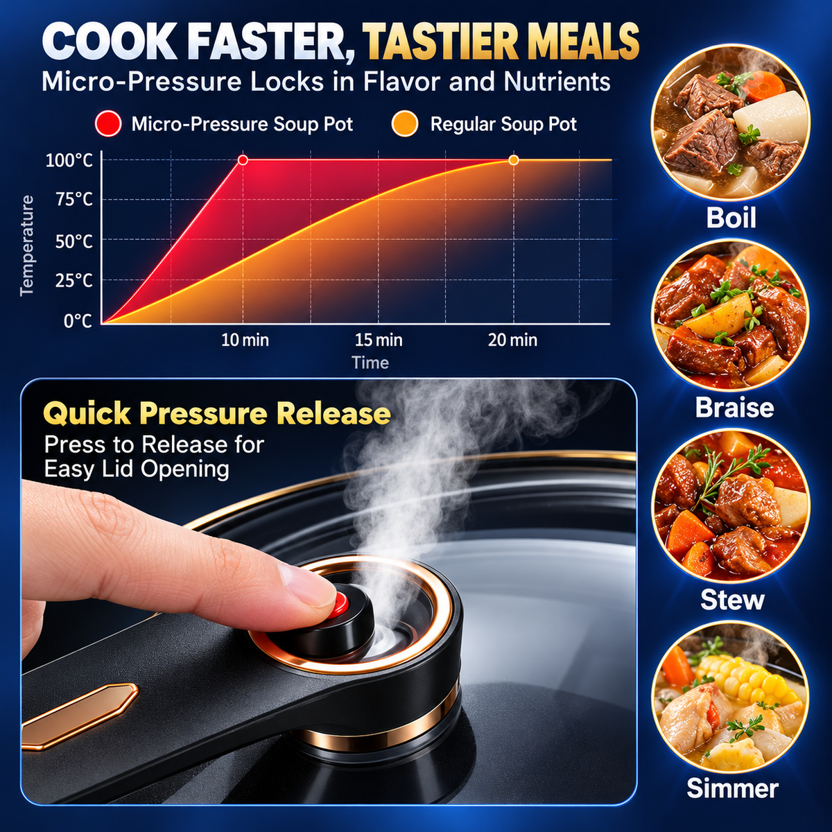 Micro pressure cooking comparison and pressure-release control illustration